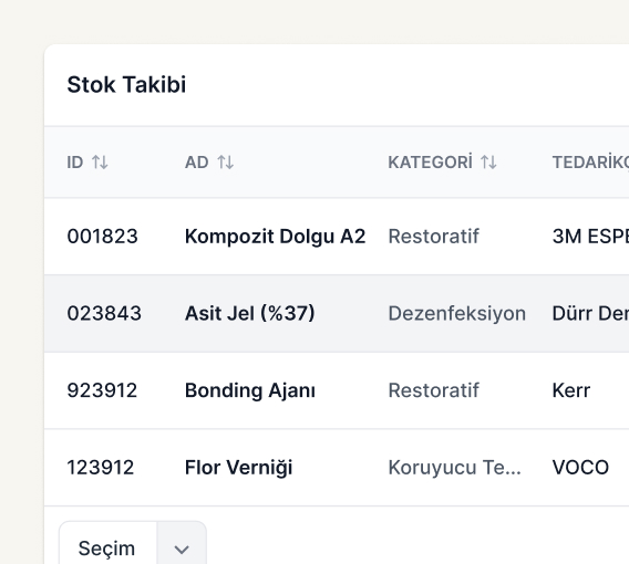 Stok Yönetimi