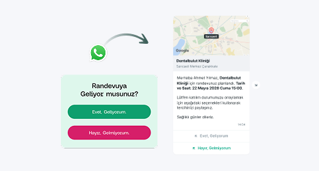 WhatsApp Entegrasyonu